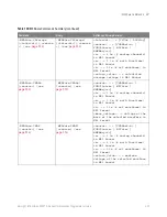 Preview for 455 page of Keysight Technologies InfiniiVision 3000T X Series Programmer'S Manual