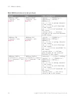 Preview for 456 page of Keysight Technologies InfiniiVision 3000T X Series Programmer'S Manual