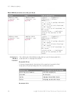 Preview for 458 page of Keysight Technologies InfiniiVision 3000T X Series Programmer'S Manual