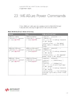 Preview for 525 page of Keysight Technologies InfiniiVision 3000T X Series Programmer'S Manual