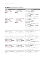 Preview for 526 page of Keysight Technologies InfiniiVision 3000T X Series Programmer'S Manual