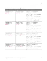 Preview for 527 page of Keysight Technologies InfiniiVision 3000T X Series Programmer'S Manual