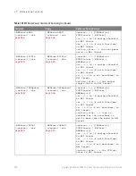 Preview for 528 page of Keysight Technologies InfiniiVision 3000T X Series Programmer'S Manual