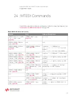 Preview for 549 page of Keysight Technologies InfiniiVision 3000T X Series Programmer'S Manual