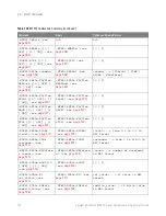 Preview for 550 page of Keysight Technologies InfiniiVision 3000T X Series Programmer'S Manual