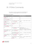 Preview for 589 page of Keysight Technologies InfiniiVision 3000T X Series Programmer'S Manual