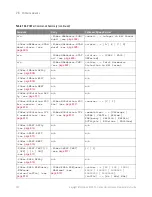 Preview for 590 page of Keysight Technologies InfiniiVision 3000T X Series Programmer'S Manual