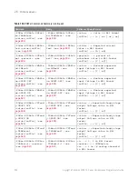 Preview for 592 page of Keysight Technologies InfiniiVision 3000T X Series Programmer'S Manual