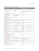 Preview for 593 page of Keysight Technologies InfiniiVision 3000T X Series Programmer'S Manual