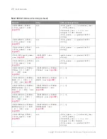 Preview for 668 page of Keysight Technologies InfiniiVision 3000T X Series Programmer'S Manual