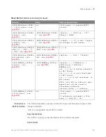 Preview for 669 page of Keysight Technologies InfiniiVision 3000T X Series Programmer'S Manual