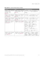 Preview for 703 page of Keysight Technologies InfiniiVision 3000T X Series Programmer'S Manual