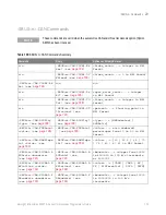 Preview for 719 page of Keysight Technologies InfiniiVision 3000T X Series Programmer'S Manual