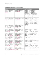 Preview for 720 page of Keysight Technologies InfiniiVision 3000T X Series Programmer'S Manual