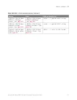 Preview for 721 page of Keysight Technologies InfiniiVision 3000T X Series Programmer'S Manual