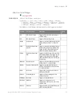 Preview for 735 page of Keysight Technologies InfiniiVision 3000T X Series Programmer'S Manual