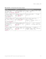 Preview for 749 page of Keysight Technologies InfiniiVision 3000T X Series Programmer'S Manual