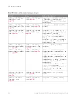 Preview for 768 page of Keysight Technologies InfiniiVision 3000T X Series Programmer'S Manual