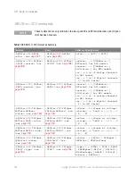 Preview for 786 page of Keysight Technologies InfiniiVision 3000T X Series Programmer'S Manual