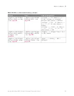 Preview for 797 page of Keysight Technologies InfiniiVision 3000T X Series Programmer'S Manual