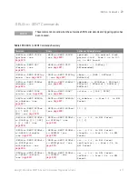 Preview for 817 page of Keysight Technologies InfiniiVision 3000T X Series Programmer'S Manual