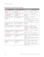 Preview for 818 page of Keysight Technologies InfiniiVision 3000T X Series Programmer'S Manual