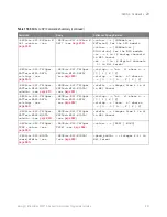 Preview for 851 page of Keysight Technologies InfiniiVision 3000T X Series Programmer'S Manual