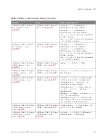 Preview for 867 page of Keysight Technologies InfiniiVision 3000T X Series Programmer'S Manual