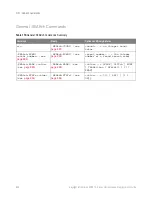 Preview for 890 page of Keysight Technologies InfiniiVision 3000T X Series Programmer'S Manual