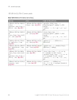 Preview for 898 page of Keysight Technologies InfiniiVision 3000T X Series Programmer'S Manual