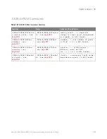 Preview for 905 page of Keysight Technologies InfiniiVision 3000T X Series Programmer'S Manual