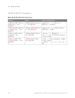 Preview for 910 page of Keysight Technologies InfiniiVision 3000T X Series Programmer'S Manual