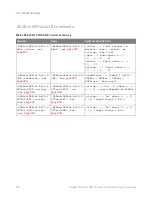 Preview for 920 page of Keysight Technologies InfiniiVision 3000T X Series Programmer'S Manual