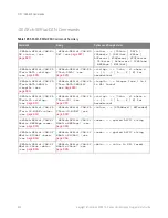 Preview for 926 page of Keysight Technologies InfiniiVision 3000T X Series Programmer'S Manual