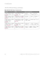 Preview for 936 page of Keysight Technologies InfiniiVision 3000T X Series Programmer'S Manual