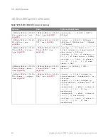 Preview for 942 page of Keysight Technologies InfiniiVision 3000T X Series Programmer'S Manual