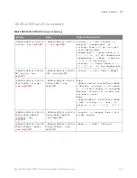 Preview for 955 page of Keysight Technologies InfiniiVision 3000T X Series Programmer'S Manual