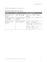 Preview for 961 page of Keysight Technologies InfiniiVision 3000T X Series Programmer'S Manual