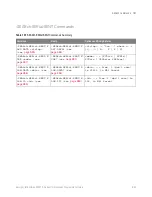 Preview for 965 page of Keysight Technologies InfiniiVision 3000T X Series Programmer'S Manual