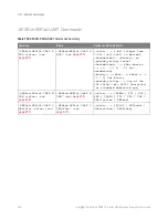 Preview for 974 page of Keysight Technologies InfiniiVision 3000T X Series Programmer'S Manual