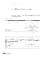 Preview for 979 page of Keysight Technologies InfiniiVision 3000T X Series Programmer'S Manual