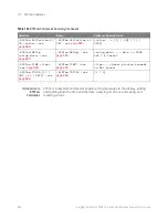 Preview for 980 page of Keysight Technologies InfiniiVision 3000T X Series Programmer'S Manual