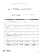 Preview for 995 page of Keysight Technologies InfiniiVision 3000T X Series Programmer'S Manual