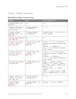 Preview for 1009 page of Keysight Technologies InfiniiVision 3000T X Series Programmer'S Manual