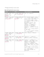 Preview for 1031 page of Keysight Technologies InfiniiVision 3000T X Series Programmer'S Manual