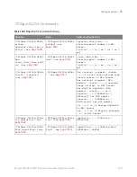 Preview for 1037 page of Keysight Technologies InfiniiVision 3000T X Series Programmer'S Manual