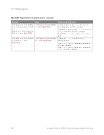 Preview for 1038 page of Keysight Technologies InfiniiVision 3000T X Series Programmer'S Manual