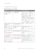 Preview for 1048 page of Keysight Technologies InfiniiVision 3000T X Series Programmer'S Manual