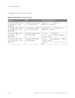 Preview for 1056 page of Keysight Technologies InfiniiVision 3000T X Series Programmer'S Manual