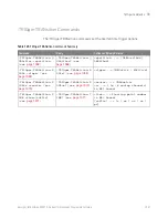 Preview for 1067 page of Keysight Technologies InfiniiVision 3000T X Series Programmer'S Manual